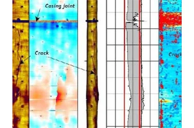 Acoustic Imager Casing Evaluation Tool