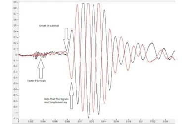 ps wave seismic tool